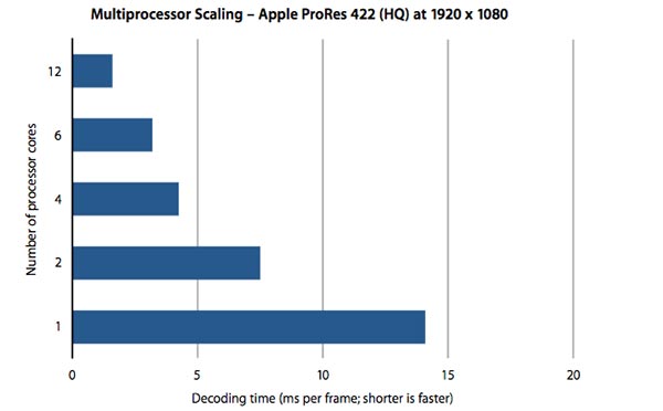 Pro Res Apple white paper 3