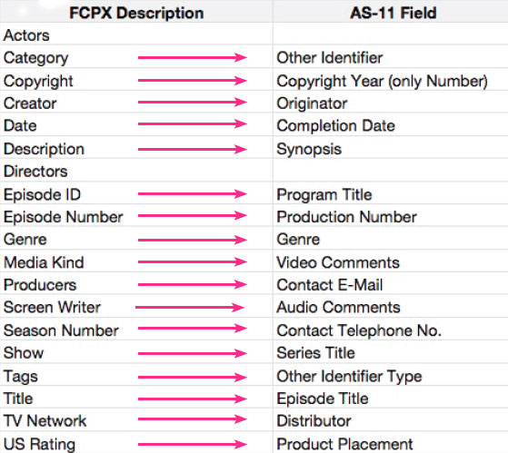 fcpx as-11 metadata