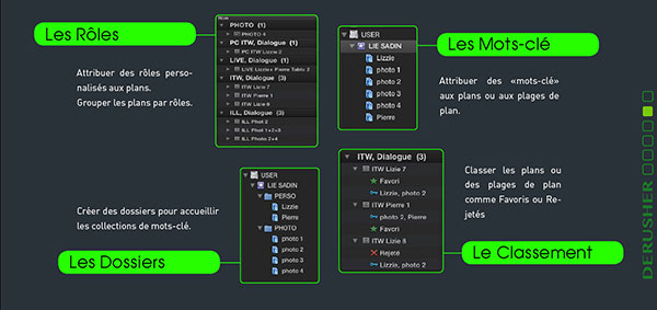 FCPX PDF gosset 1 small