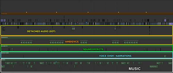 AUDIO-LAYERS-in-FCPX small