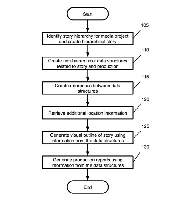 apple Script patent 2