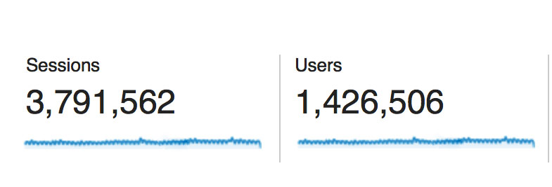fcpx visitors for year