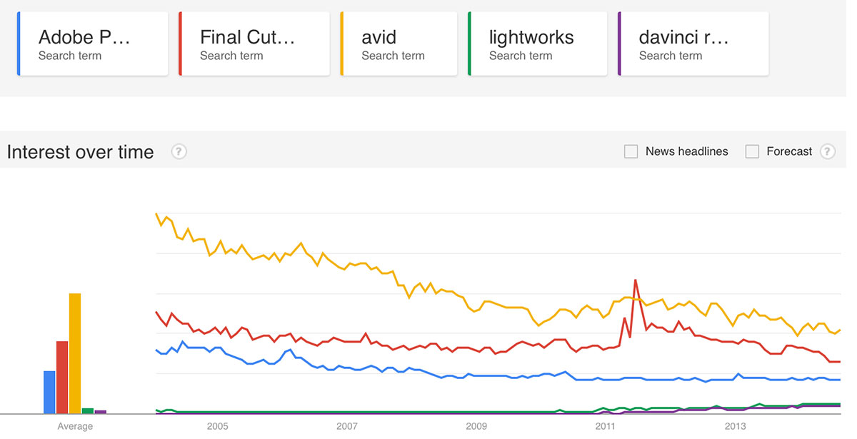 nle google trends youtube 5