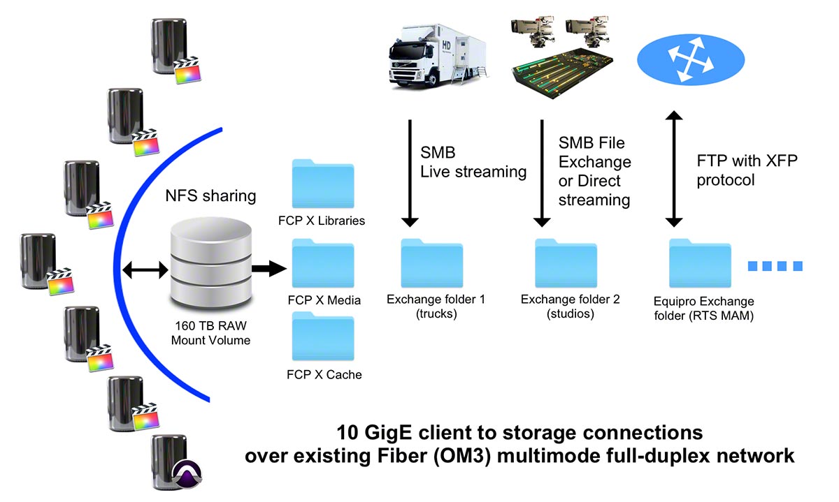 RTS FCPco FCPX 24