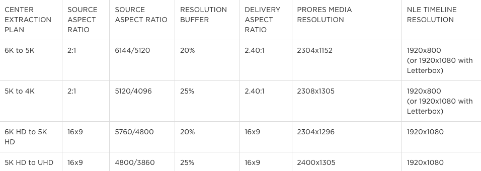 FCPX3 cheat sheet