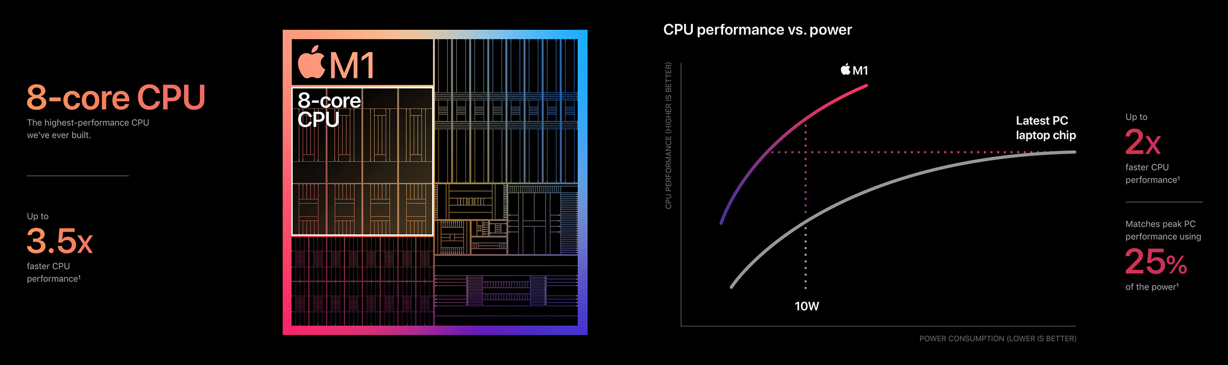 FCP2020016 perf